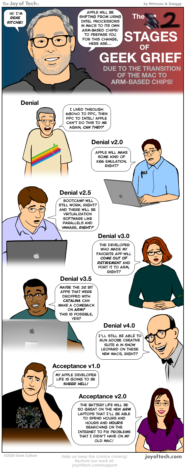 Stages of Grief over ARM-based Macs.